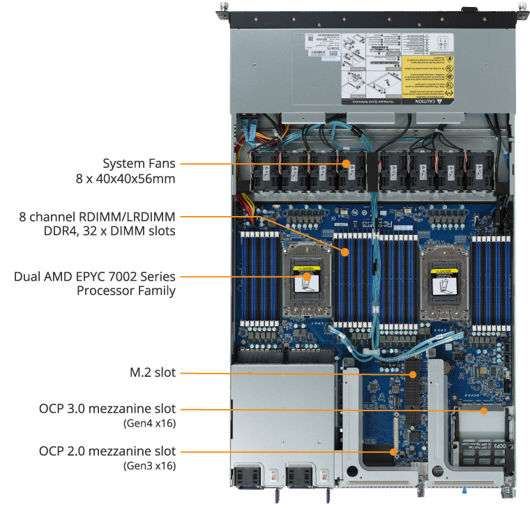 R182-Z91 Product Overview